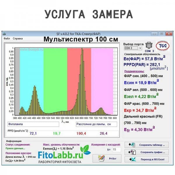 Анализ спектра ламп (Спектрофотометром ТКА ФАР)